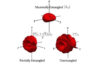 Quantum entangled-probe scattering theory