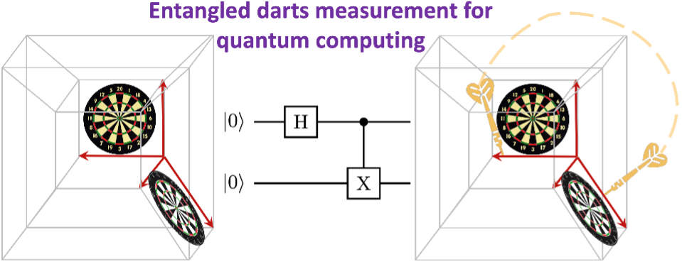 Quantum Computing with Dartboards